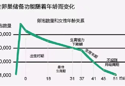 【健康科普】卵巢年轻才是抗衰之道，你的卵巢年轻吗？——卵巢储备功能减退（DOR）评估