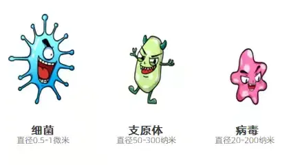 带你解密“肺炎支原体肺炎”